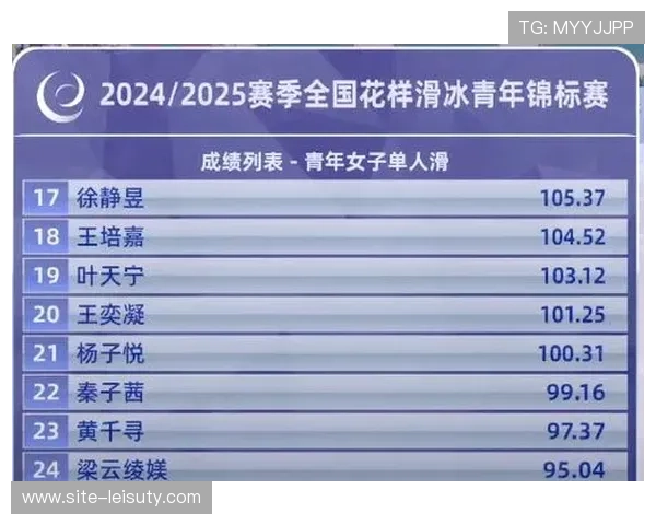 四大洲花滑锦标赛女单短节目，美国新星暂居榜首